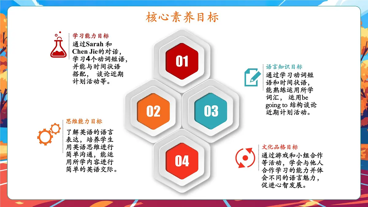 【公开课】Unit 3 My weekend plan PA Let's learn 课件第2页