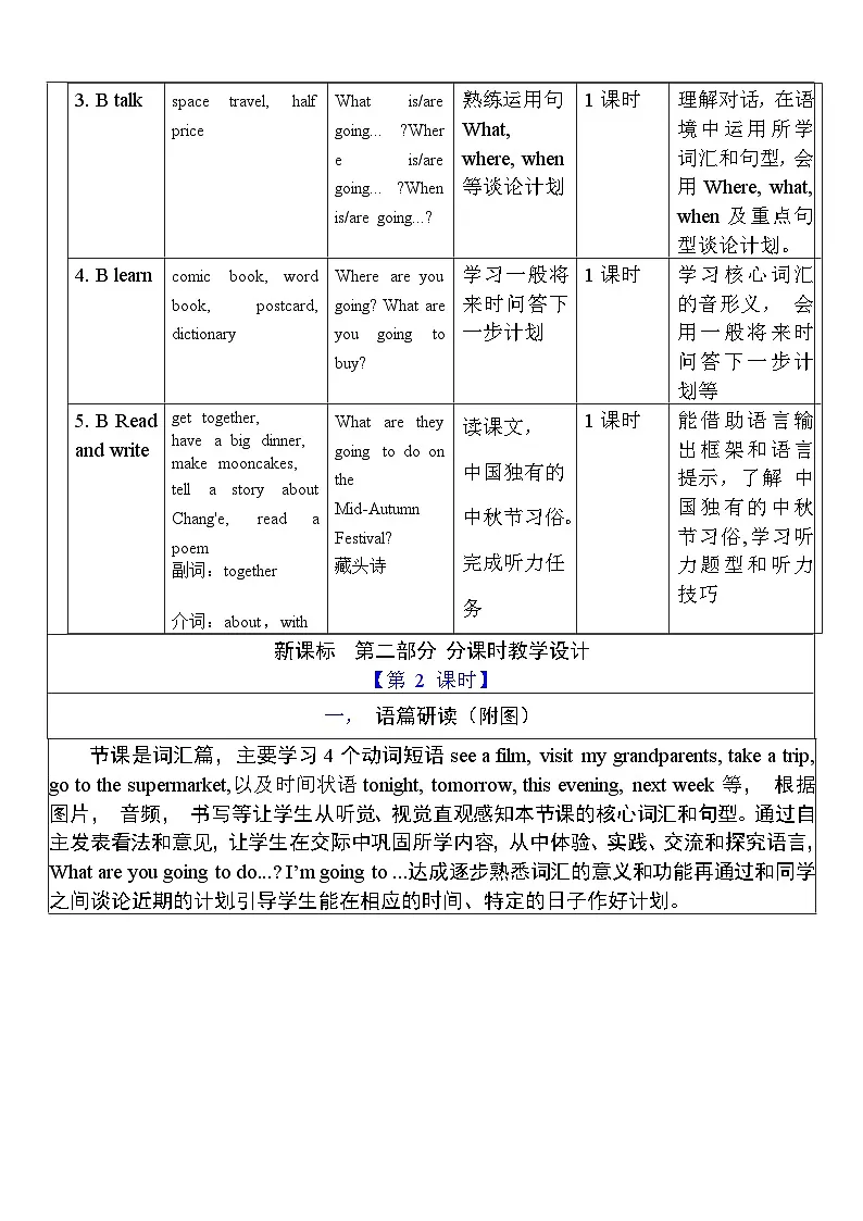【单元整体教学设计】Unit 3 My weekend plan PA Let's learn 教案第3页