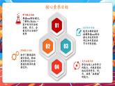 【核心素養(yǎng)】人教版英語六年級上冊Unit 3 My weekend plan PB Read and write課件+單元整體教案+練習