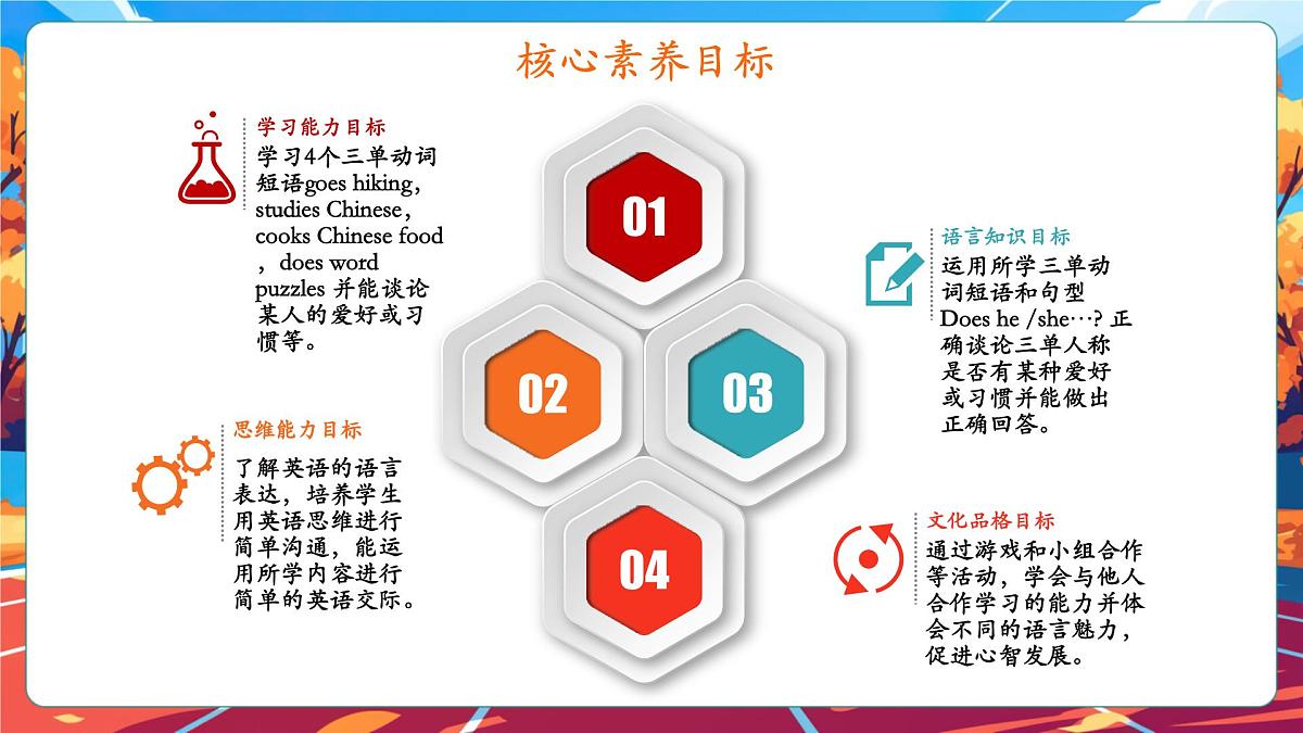 【公开课】Unit 4 I have a pen pal PB Let's learn 课件第2页