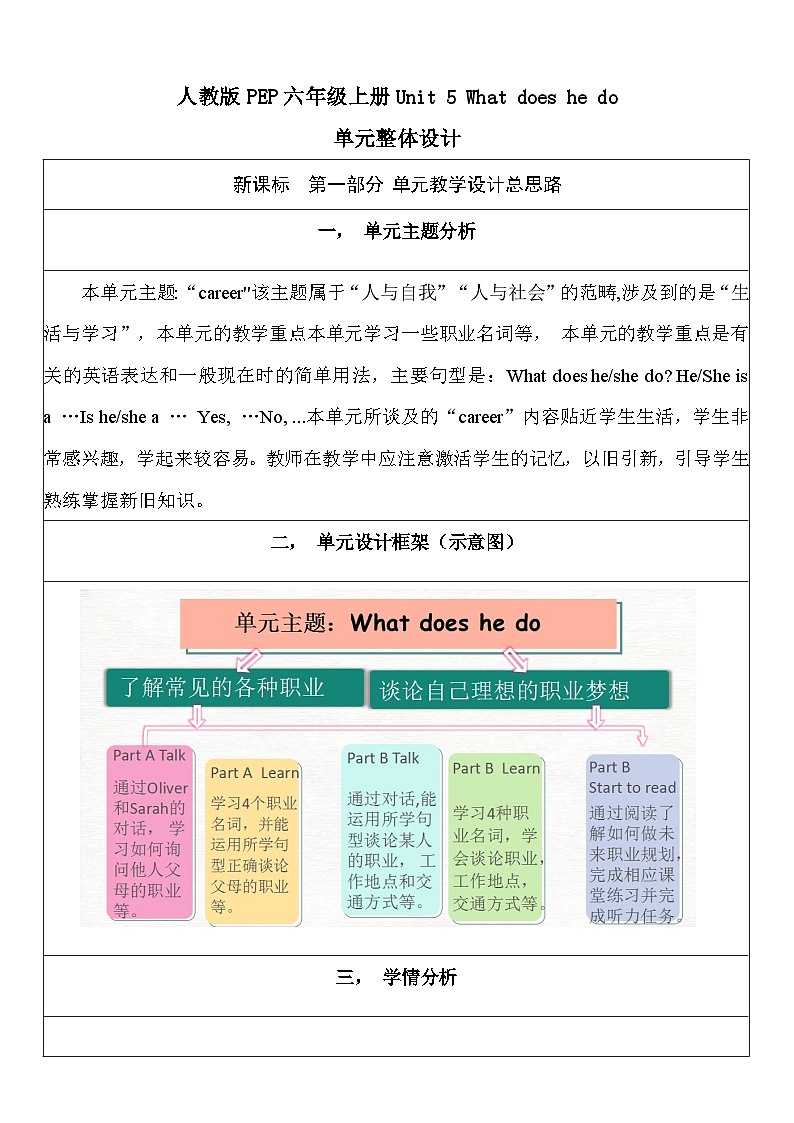 【单元整体教学设计】Unit 5 What does he do PA Let's learn 教案第1页