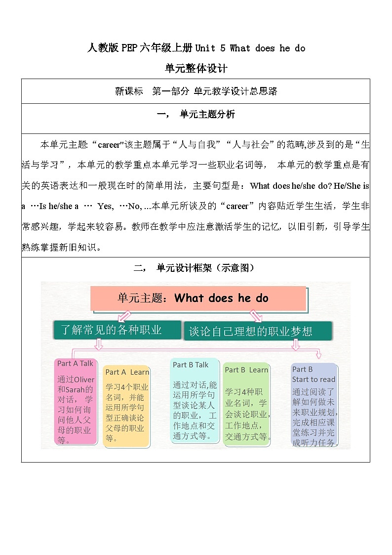 【单元整体教学设计】Unit 5 What does he do PB Let's learn 教案第1页