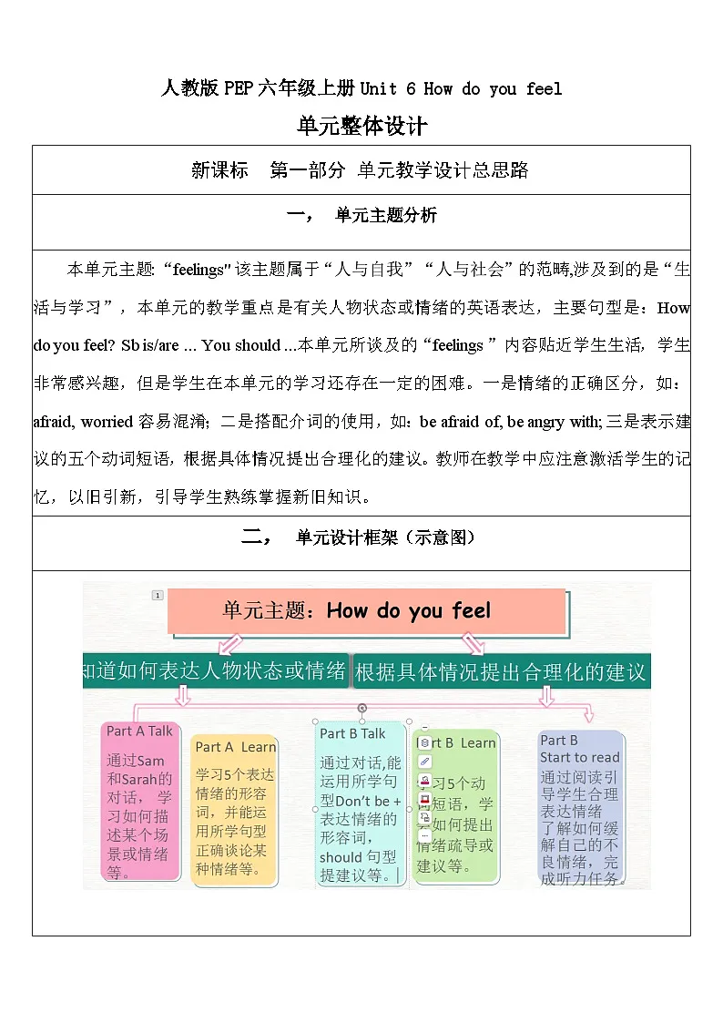 【单元整体教学设计】Unit 6 How do you feel PA Let's talk 教案第1页