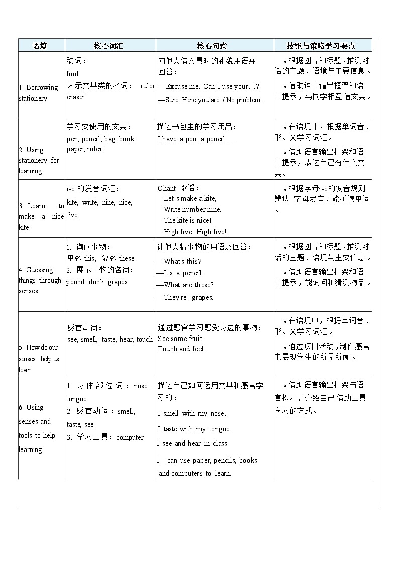 【单元整体教学设计】Unit 3 Learning better PB Let's learn 教案第2页
