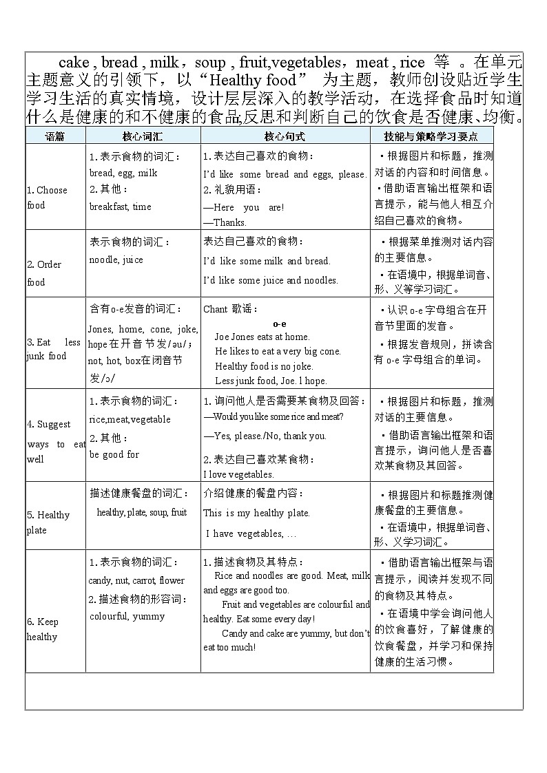 【单元整体教学设计】Unit 4 Healthy food PB  Read and write & PC Project & Reading 教案第2页