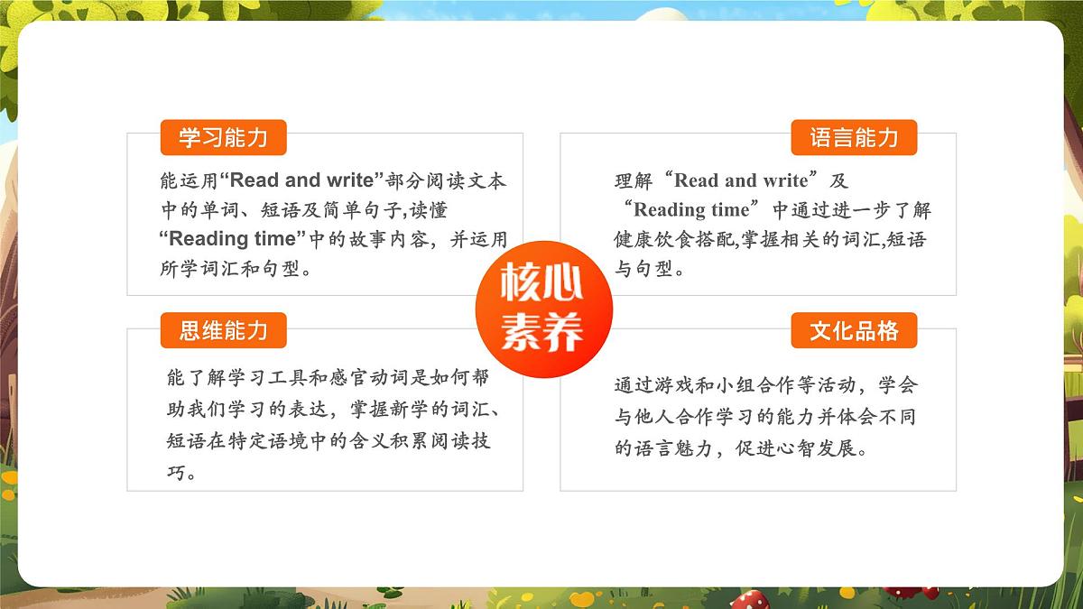 【精优公开课】Unit 4 Healthy food PB Read and write & PC Project & Reading课件第2页