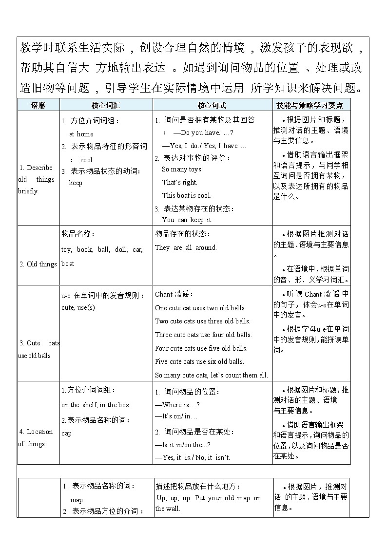 【单元整体教学设计】Unit 5 Old toys PA Let's talk 教案第2页