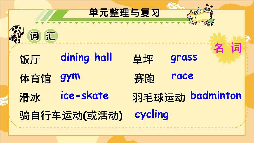 新人教PEP小学英语六下 Unit4 Part B 第6课时教学课件第5页