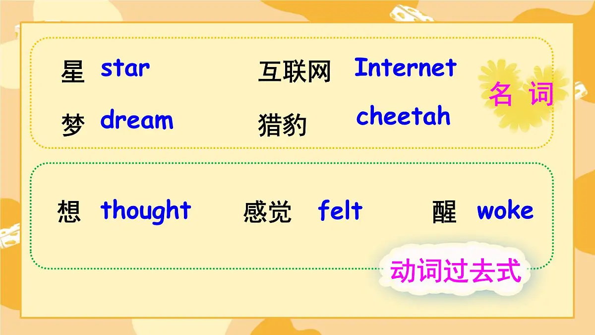 新人教PEP小学英语六下 Unit4 Part B 第6课时教学课件第6页