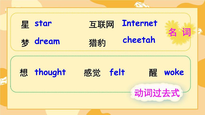 新人教PEP小学英语六下 Unit4 Part B 第6课时教学课件第6页