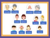 譯林版（三起）2024三年級(jí)上冊(cè)英語(yǔ)Unit6 第一課時(shí) 課件