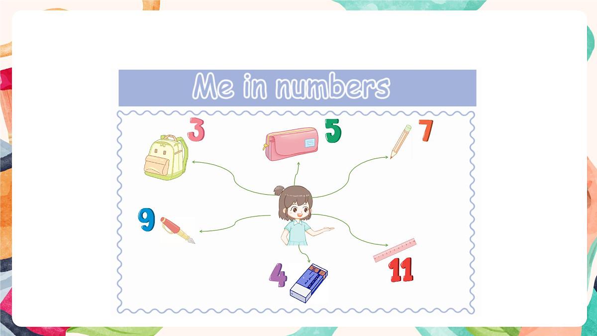 外研版（三起2024）英语三年级上册 Unit 4 Fun with numbers 第5课时 Hit it big（课件）第5页