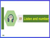 人教版（新起點）英語六上Unit 1《In China》第一課時 課件
