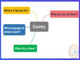人教版（新起點(diǎn)）英語六上Unit 2《Around the World》 第三課時 課件