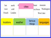 人教版（新起點(diǎn)）英語(yǔ)六上 Revision 1 第一課時(shí) 課件