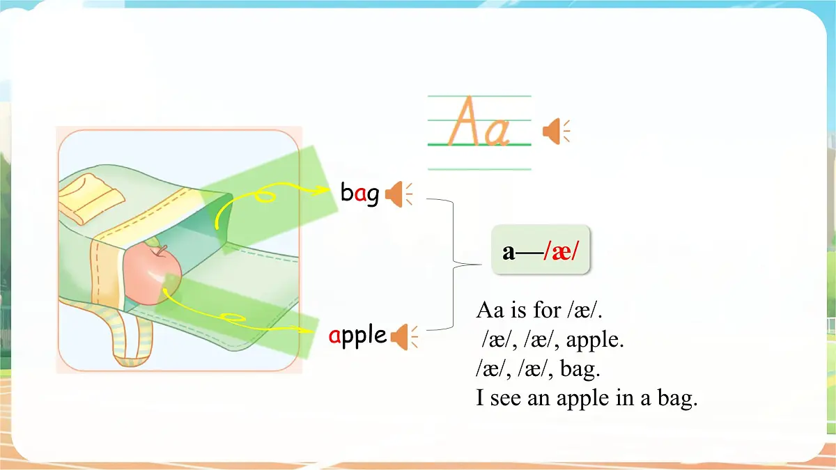 人教版PEP（2024）英语三年级上册 Unit 1 Making friends Part A (3) Letters and sounds（课件）第6页