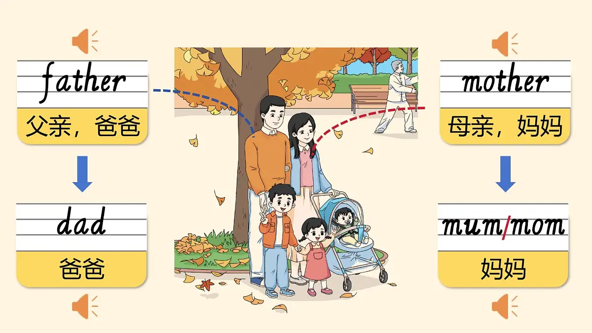 译林版2024英语三年级上册Unit 5 第1课时 Lead-in & Cartoon time 课件第5页