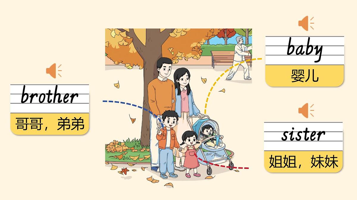 译林版2024英语三年级上册Unit 5 第1课时 Lead-in & Cartoon time  课件第6页