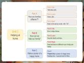 人教PEP版（2024）英語(yǔ)四年級(jí)上冊(cè) Unit 1 Helping at home Part B (4) Let's talk ~Discuss and make a list（課件）