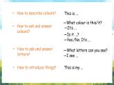 冀教版（三起）（2024）英語三年級上冊 Unit 3 Colours and letters Unit review（課件）