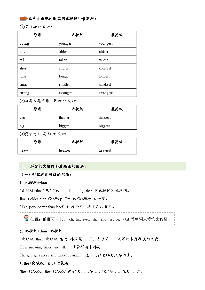 Unit1（知识清单）-2024-2025学年六年级英语下学期期中复习讲练测（人教PEP版）-A4第3页