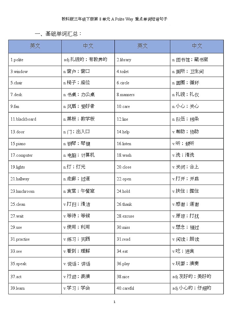 教科版（2024）英语三年级下册 Unit 8 A Polite Way 重点单词短语句子（知识清单）第1页