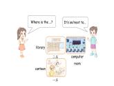 Unit 1 Lesson 2 School subjects（課件）2025-2026學(xué)年冀教版（三起）四年級(jí)英語(yǔ)上冊(cè)