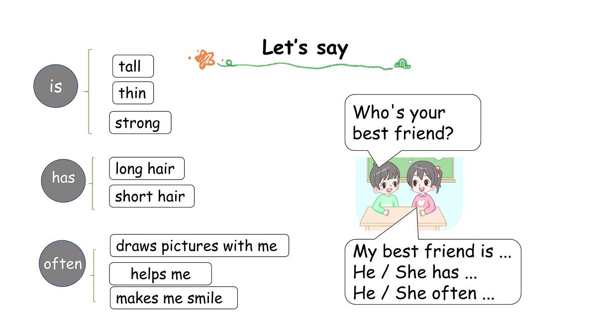 Unit 2 Part B (5) Let's learn ~ Look ,choose and say（课件）2025-2026学年人教版四年级英语上册第4页