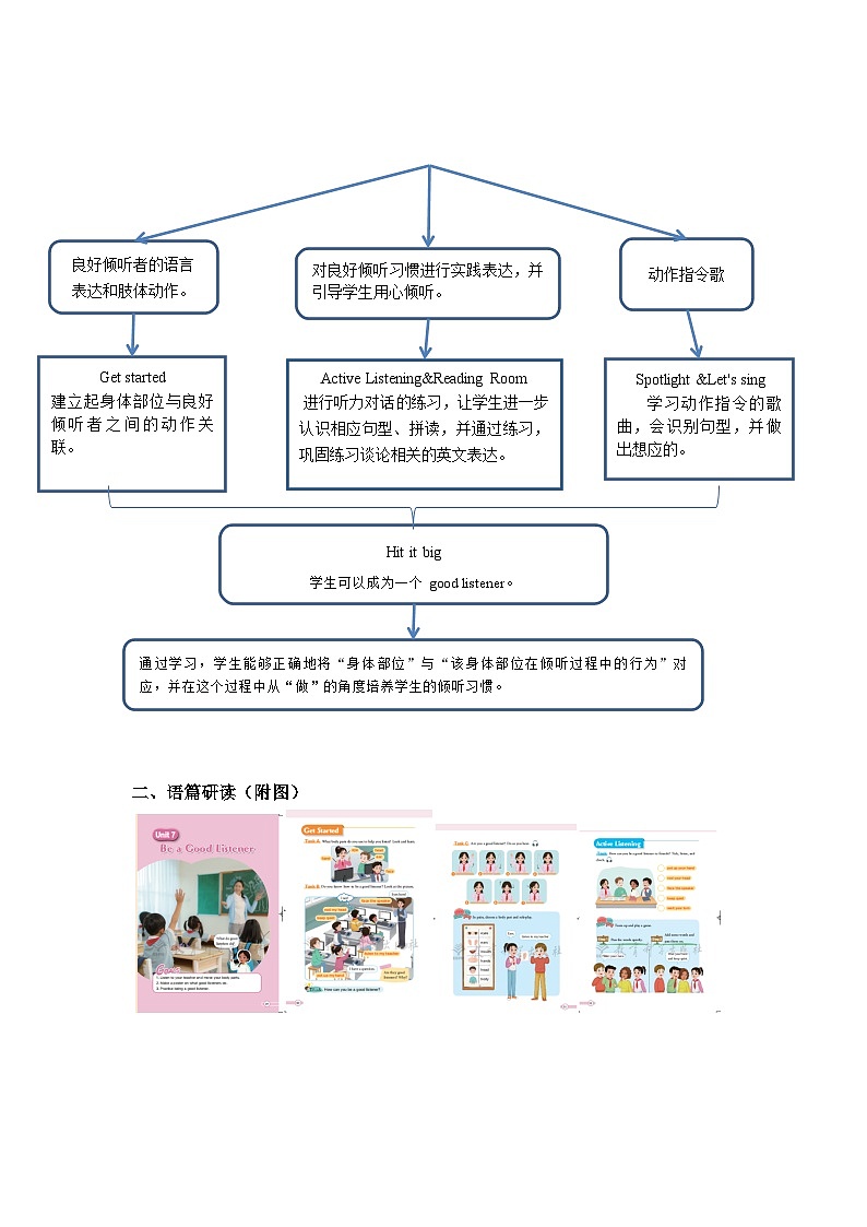 U7 Be a Good Listener Get started 教案第2页
