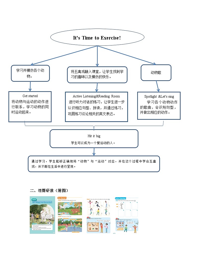 U8 It’s Time to Exercise! Portfolio&Spotlight &Let's sing 教案第2页