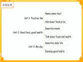 Units 1-6 期末復(fù)習(xí) 課件 小學(xué)英語冀教版（2024）三年級(jí)下冊(cè)教案