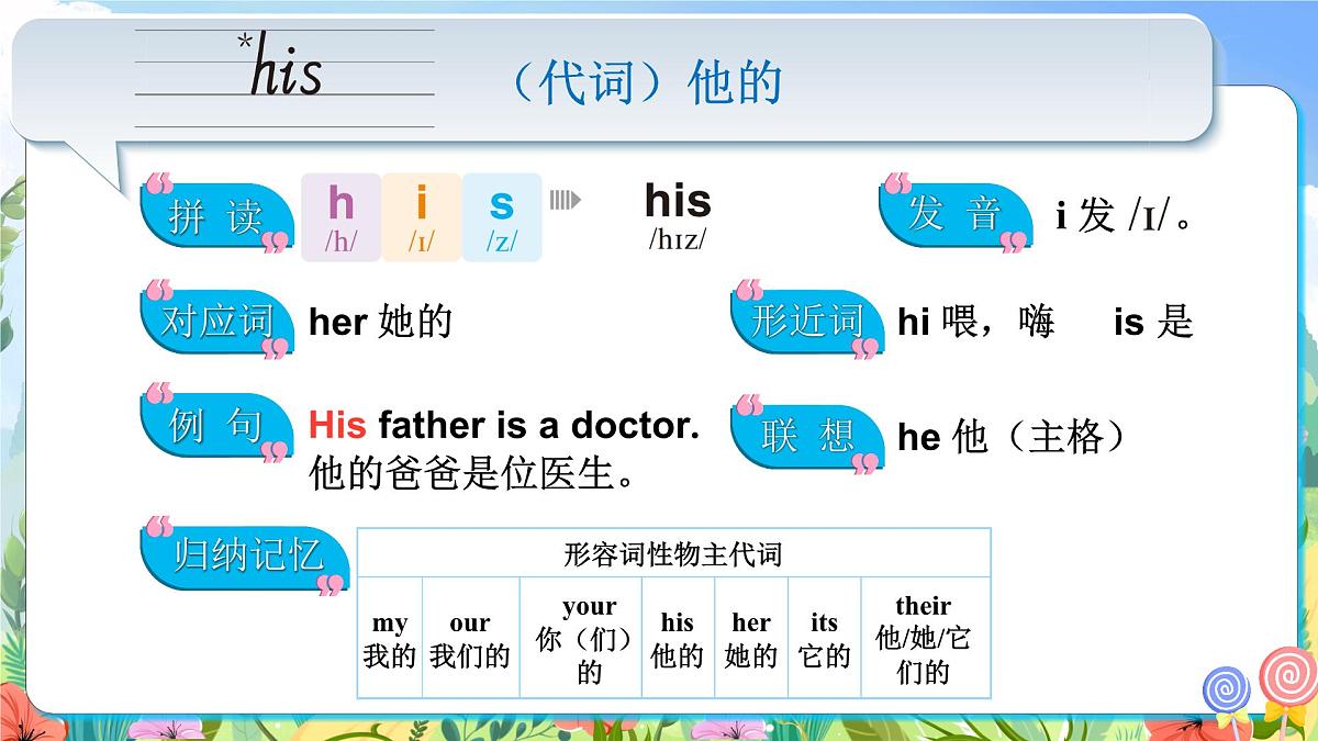 人教版PEP（2024）英语四年级上册 Unit 2 My friends 单词讲解（课件）第2页