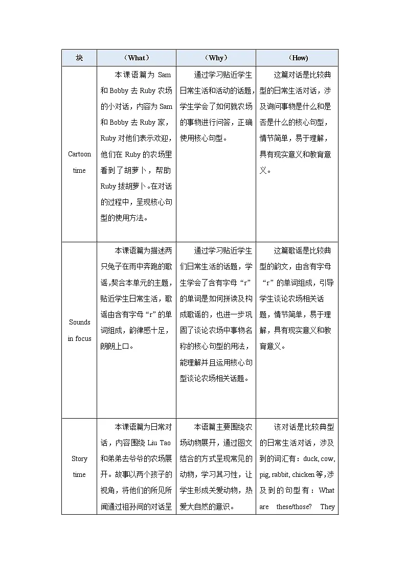 Unit 6 On the farm单元教学设计 英语译林版（2024）三年级下册第2页