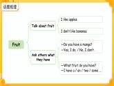 Unit 5 Fruit 單元復習課件 英語譯林版（2024）三年級下冊