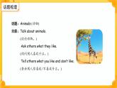 Unit 7 Animals 單元復習課件 英語譯林版（2024）三年級下冊