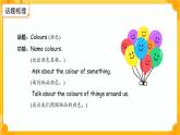 Unit 8 Colours 單元復習課件 英語譯林版三起（2024）三年級下冊