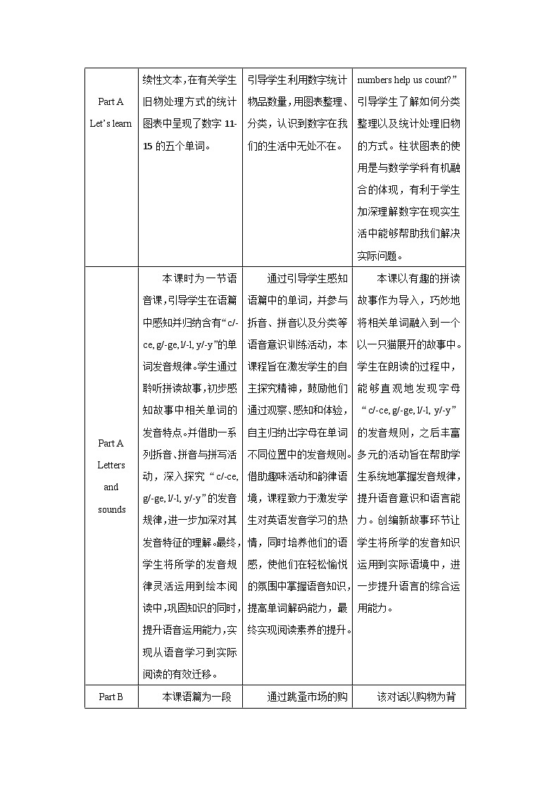 Unit 6 Numbers in life单元整体教学设计 英语人教PEP（2024）三年级下册第2页