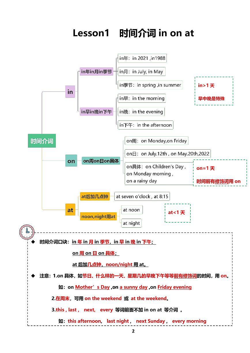 2025年小学小升初英语语法专项练习 (下)第3页