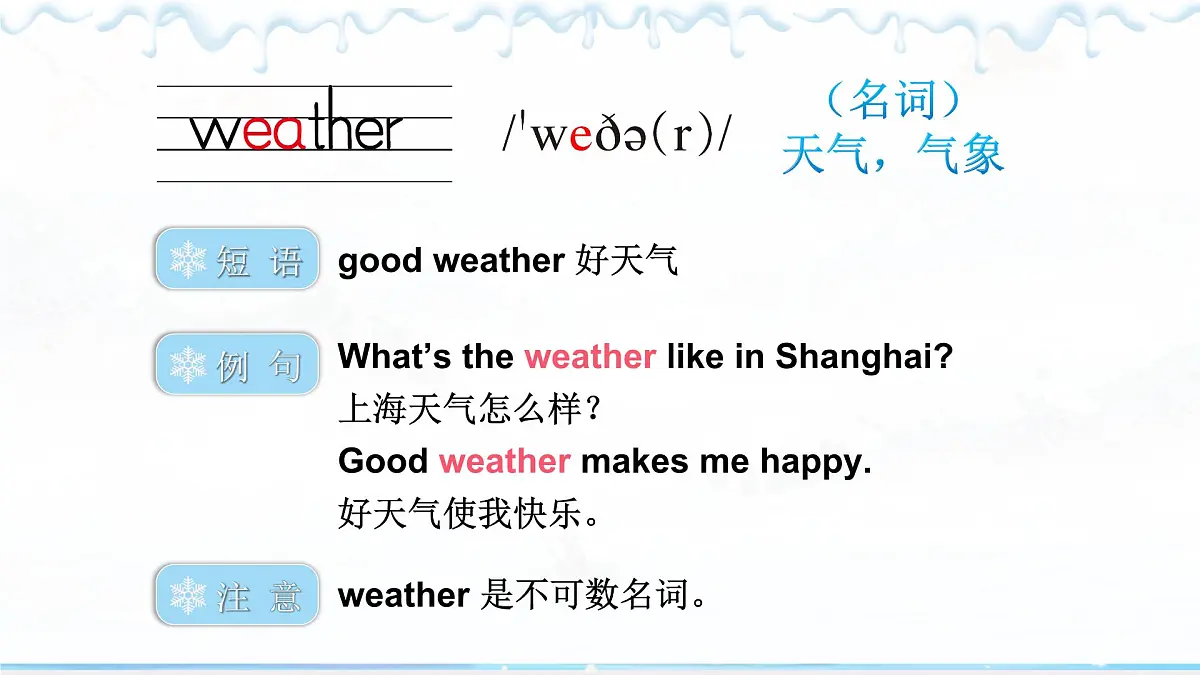 Unit 6 Weather单词讲解（课件）2025-2026学年译林版四年级英语上册第2页