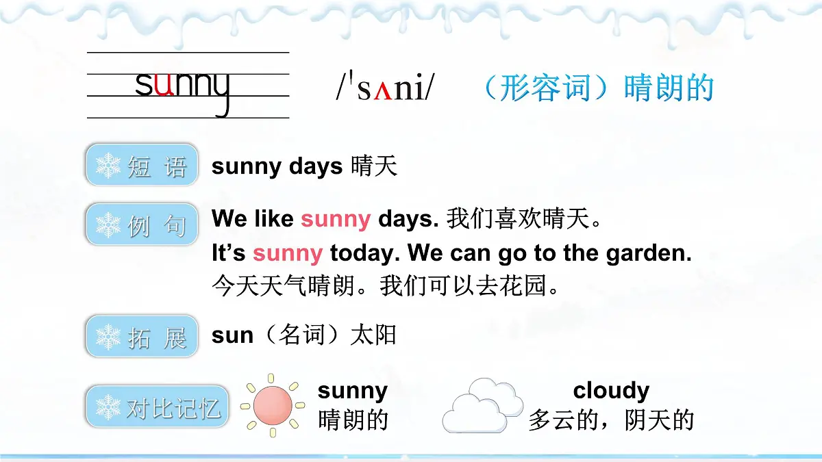 Unit 6 Weather单词讲解（课件）2025-2026学年译林版四年级英语上册第4页