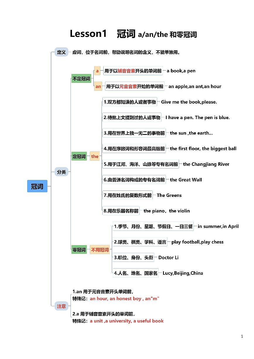 2025年小学小升初英语语法专项练习（上）第3页