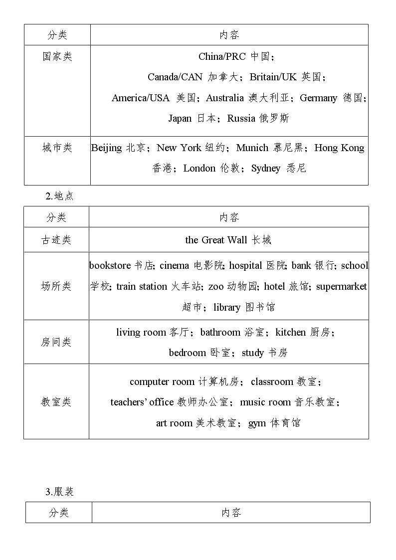小升初英语总复习：必背重点语法知识点汇编（全国通用版） 学案第3页
