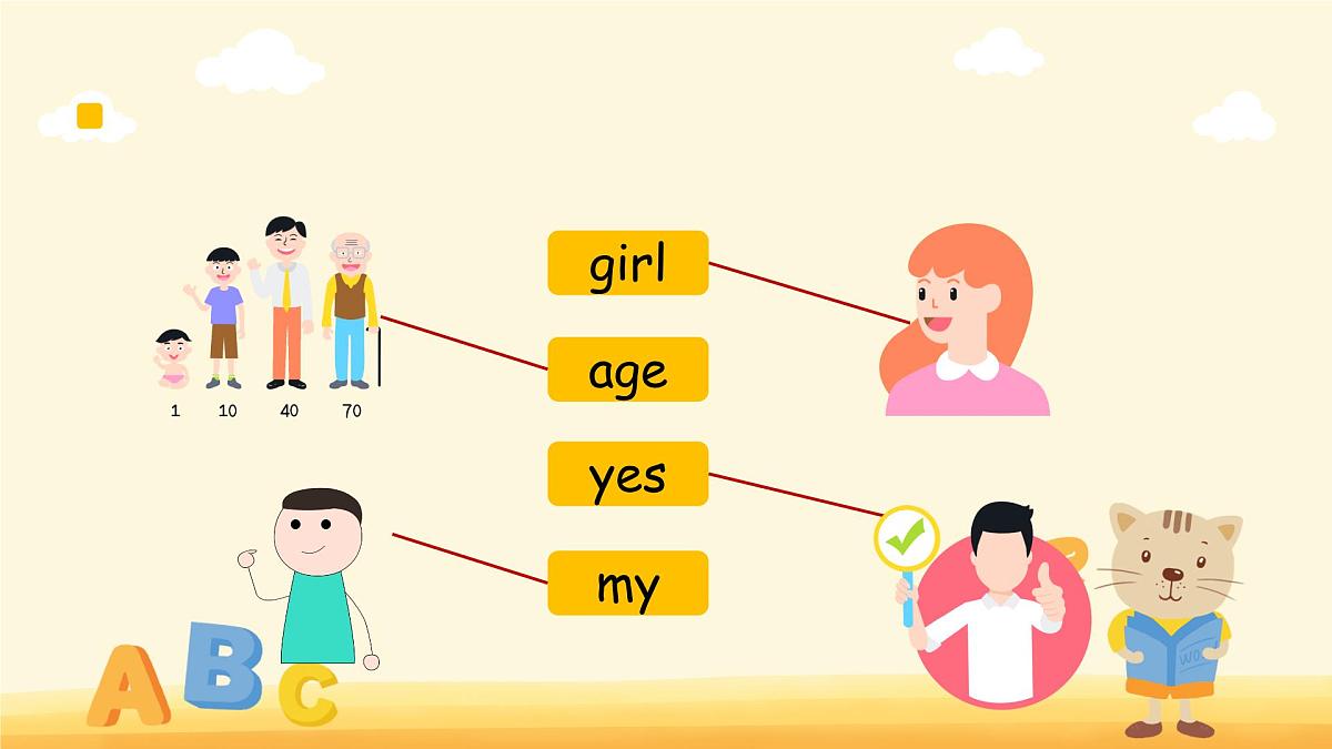 Unit 6 Numbers in life Part A Let’s spell 课件 英语人教PEP（2024）新课标三年级下册第6页