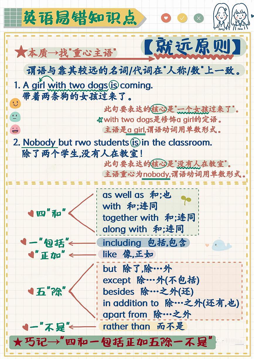 小学英语易错题专项训练-就远原则第1页