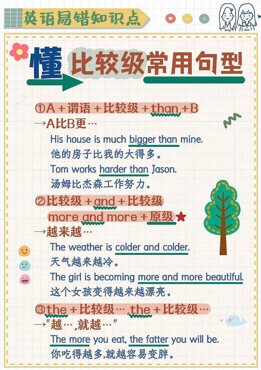 小学英语易错题专项训练-比较级句型第1页