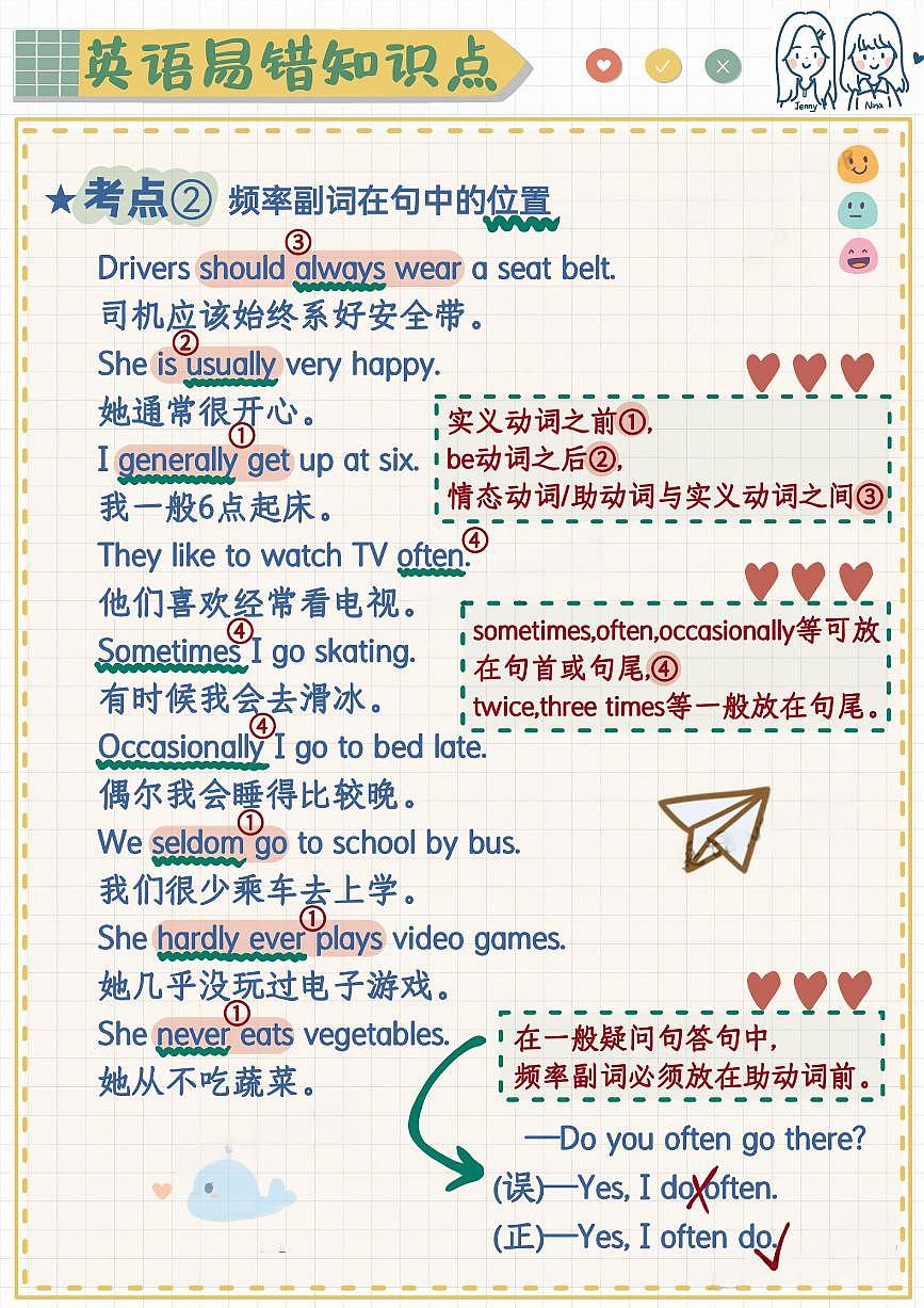 小升初英语易错题专项训练-频率副词（含答案解析）第2页