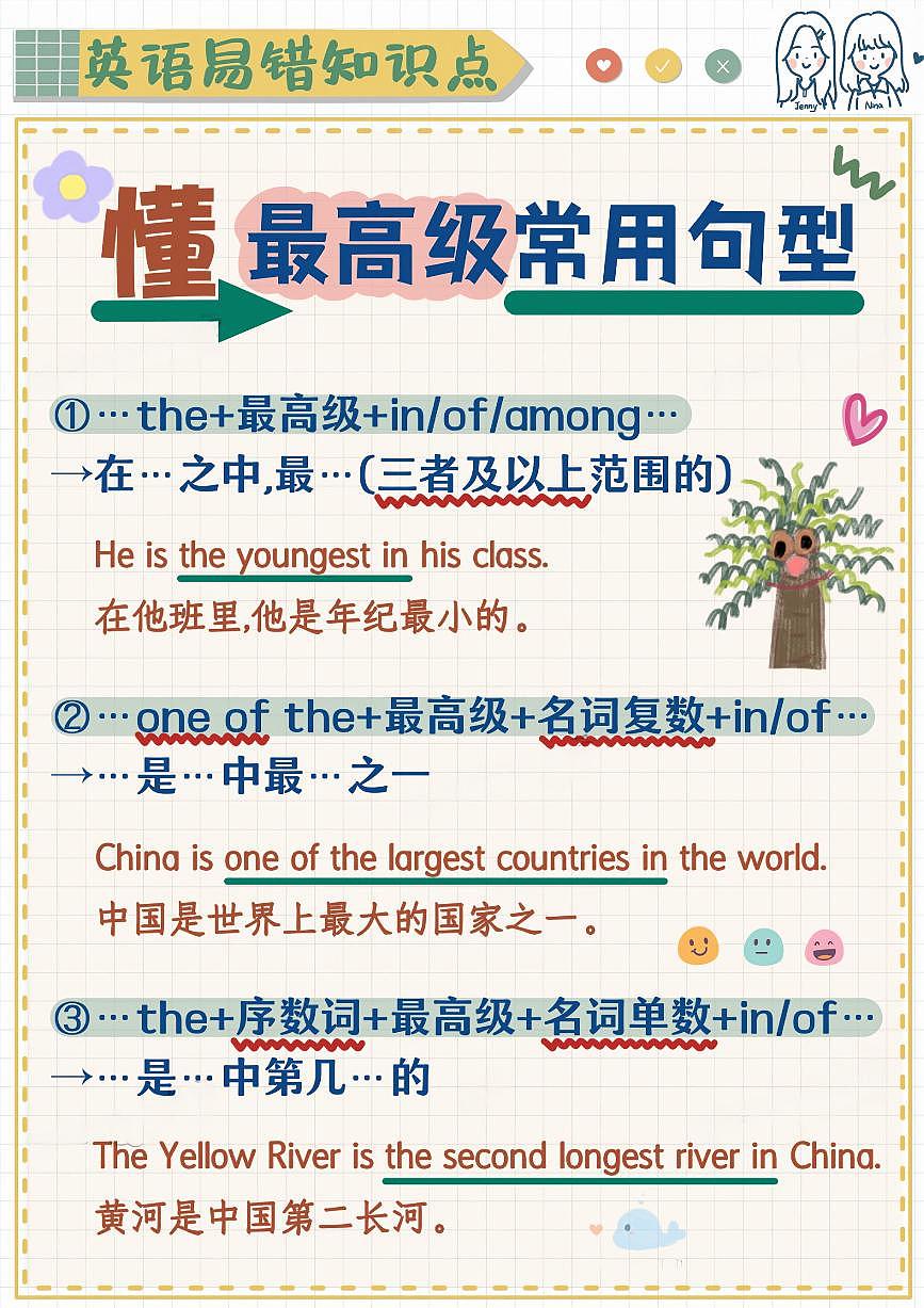 小升初英语易错题专项训练-秒懂最高级句型（含答案解析）第1页