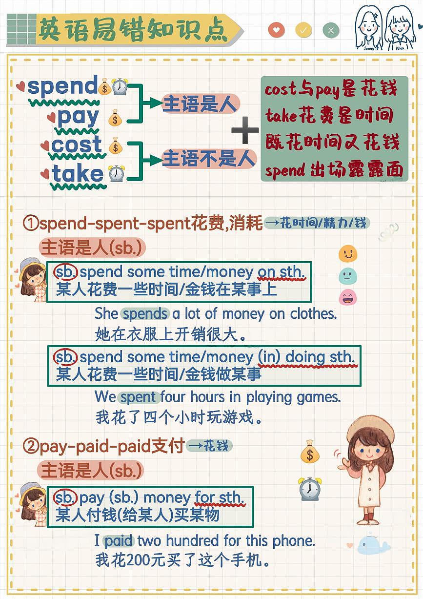小升初英语易错题专项训练-花费spend和pay和cost和take（含答案解析）第1页