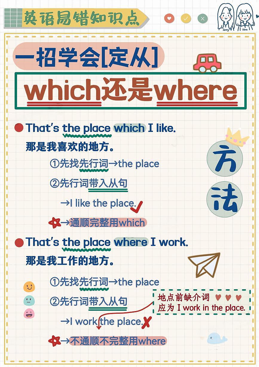 小升初英语易错题专项训练-一招搞定定从which还是where（含答案解析）第1页