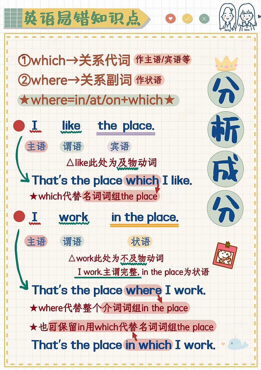 小升初英语易错题专项训练-一招搞定定从which还是where（含答案解析）第2页